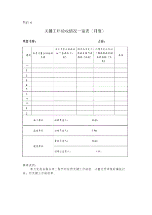 关键工序验收情况一览表(月度).docx