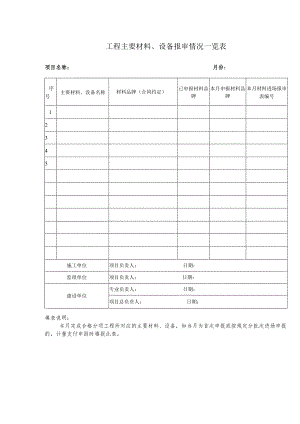 工程主要材料、设备报审情况一览表.docx