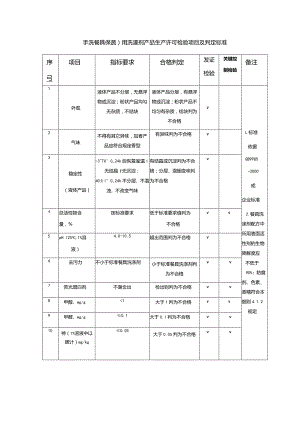 手洗餐具(果蔬)用洗涤剂产品生产许可检验项目及判定标准.docx