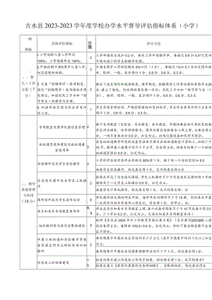 年度学校办学水平督导评估指标体系.docx