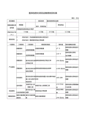 医保信息化项目运维绩效目标表.docx