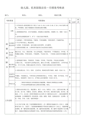 幼儿园、托育园保洁员绩效考核表.docx