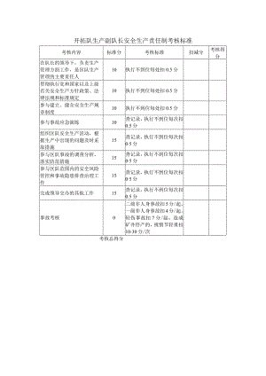开拓队生产副队长安全生产责任制考核标准.docx