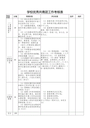 学校优秀共青团工作考核表.docx