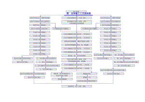 图总体施工工艺流程图.docx