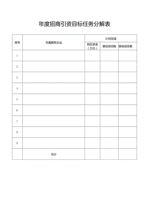 年度招商引资目标任务分解表.docx