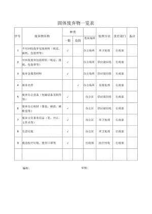 固体废弃物一览表.docx