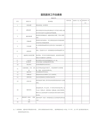医保工作自查表.docx