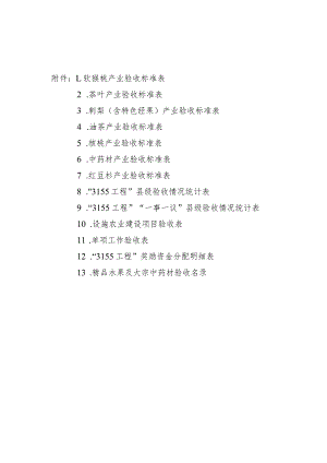 农业特色产业“3155工程”2017年验收.docx