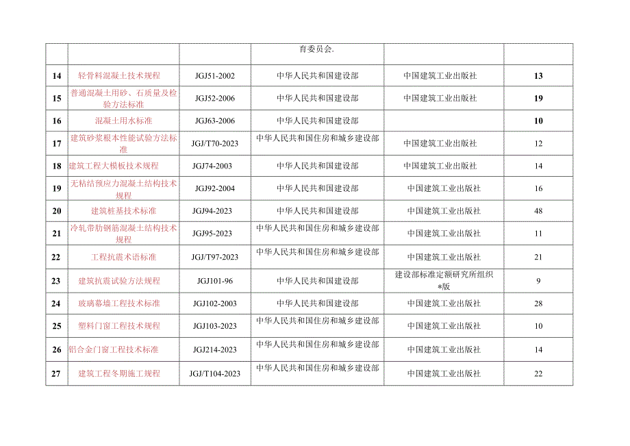 建筑工程规范标准、图集明细.docx_第2页