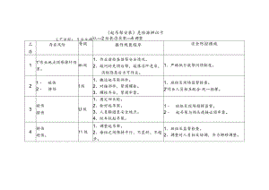 危险源辨识卡（起吊架安装）.docx