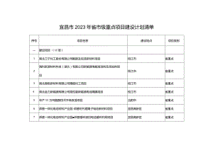 宜昌市2023年省市级重点项目建设计划清单.docx