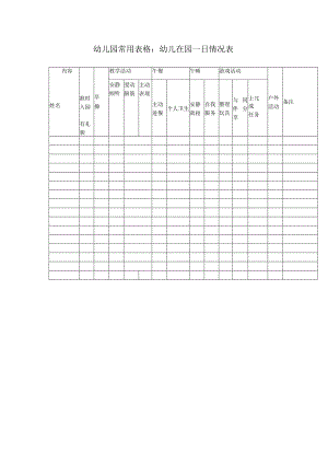 幼儿园常用表格：幼儿在园一日情况表.docx