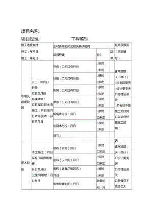 家装施工工地进度表.docx