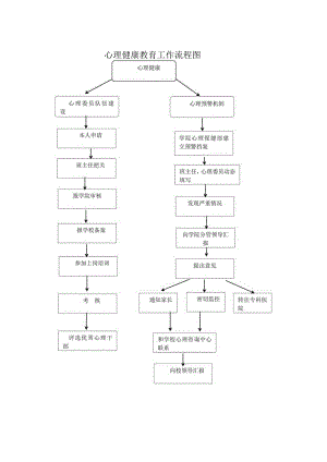 心理健康教育工作流程图.docx