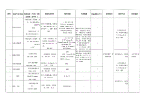 建筑工程见证取样材料送检指南.docx