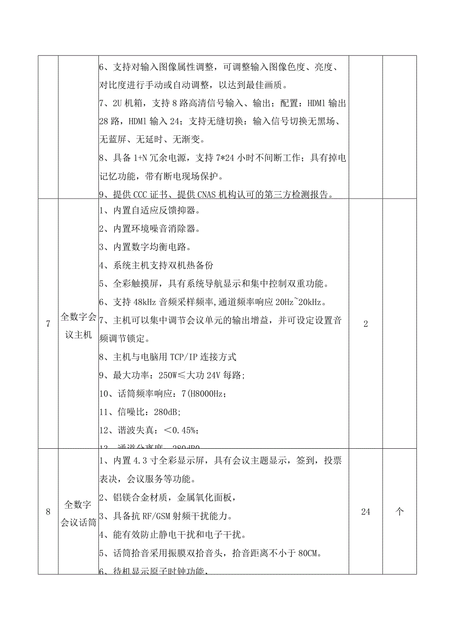 工程承包范围及工程量清单.docx_第3页