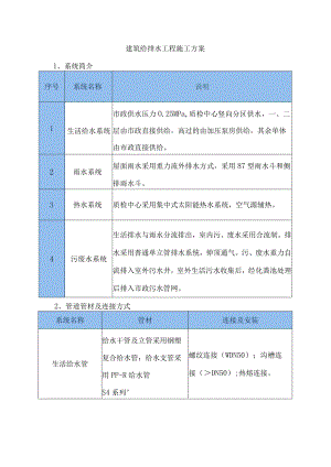 建筑给排水工程施工方案.docx