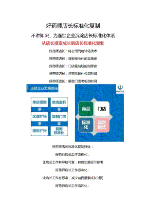好药师店长标准化复制：药店标准化运营管理手册与药店店长标准化培训.docx