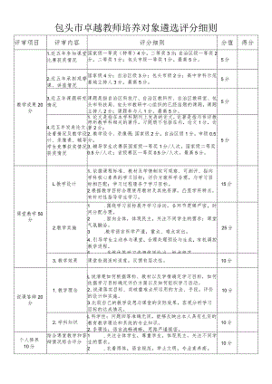 包头市卓越教师培养对象评分细则.docx