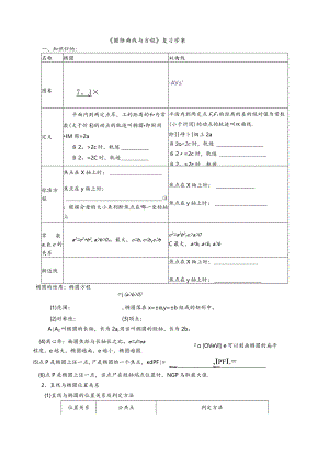 圆锥曲线复习学案.docx