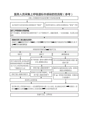 医务人员采集上呼吸道标本感染防控流程（参考）.docx
