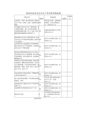 探水队技术员安全生产责任制考核标准.docx