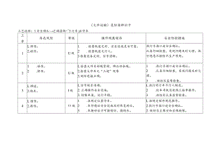 危险源辨识卡（大件运输）.docx