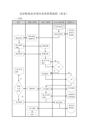 安评机构安评项目业务管理流程（范本）.docx