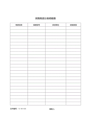 威格文件记录业务部D-J26采购物资分类明细表.docx