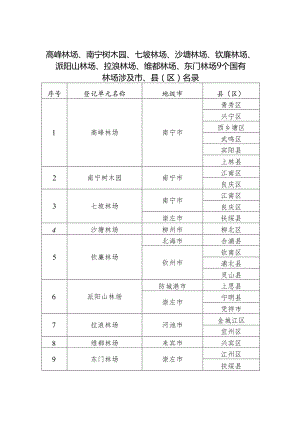 关于玉林市土地利用总体规划修编基数问题的复函.docx