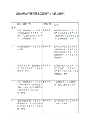 医保基金使用负面清单.docx