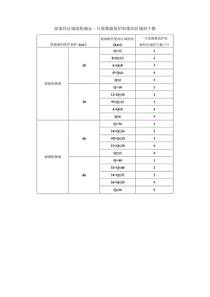 按梁间区域面积确定一只探测器保护的梁间区域的个数.docx