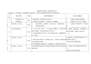 危险源辨识卡（安装风水管路）.docx