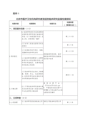 北京市医疗卫生机构研究者发起的临床研究监督检查指标.docx