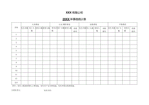 年度事故统计表.docx