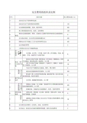 安全费用的组成及占比.docx