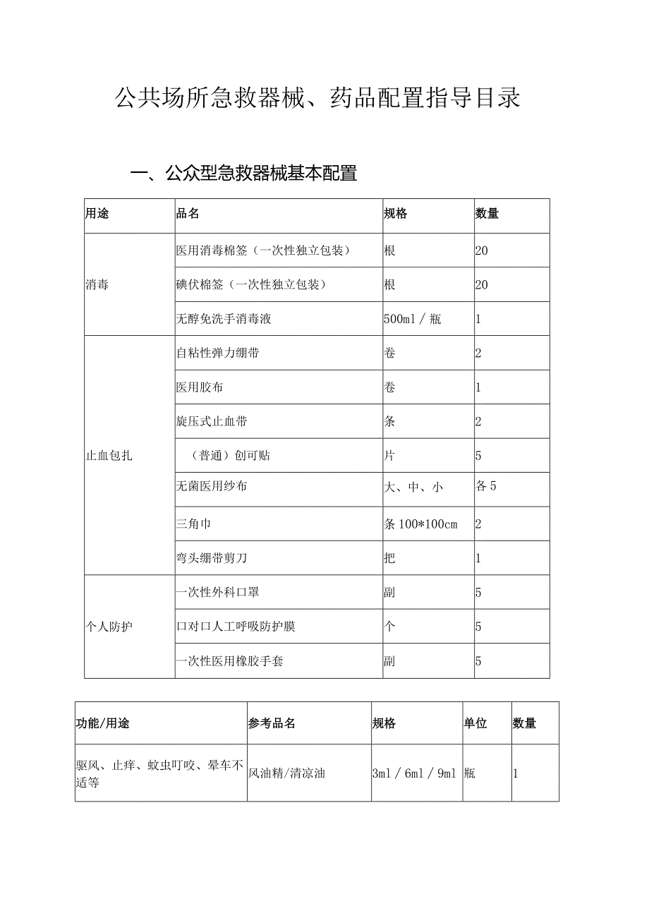公共场所急救器械、药品配置指导目录2023.docx_第1页