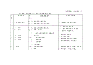 危险源辨识卡（支架解体）.docx