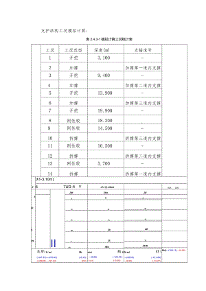 内支撑工况模拟.docx