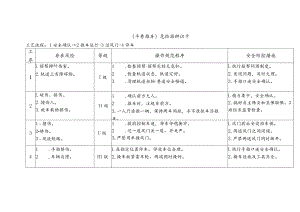 危险源辨识卡（平巷推车）.docx