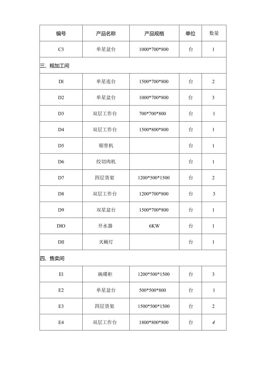 学校厨房投入的设备清单和区域布置方案技术投标方案.docx_第3页