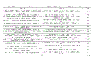 安全生产责任制考核表.docx
