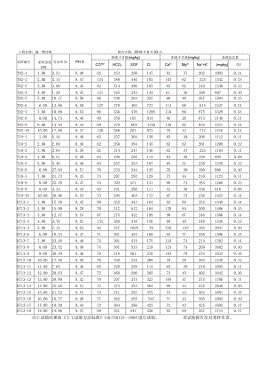 土腐蚀性分析报告.docx