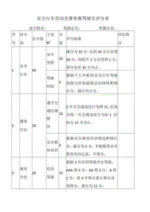 安全行车劳动竞赛参赛驾驶员评分表.docx