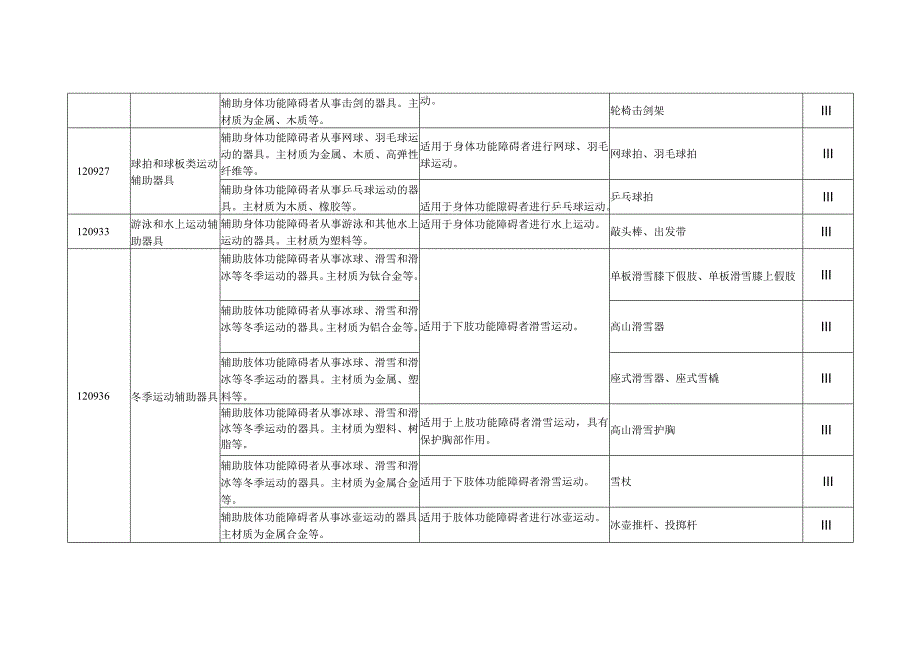 康复辅助器具—休闲娱乐辅助器具.docx_第3页