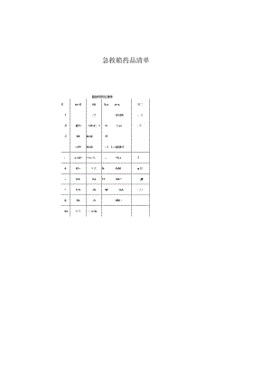 急救箱药品清单.docx