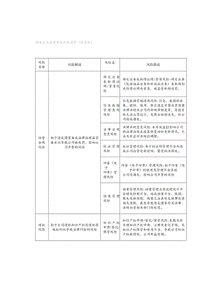 国有企业合规共性风险清单（简易版）.docx