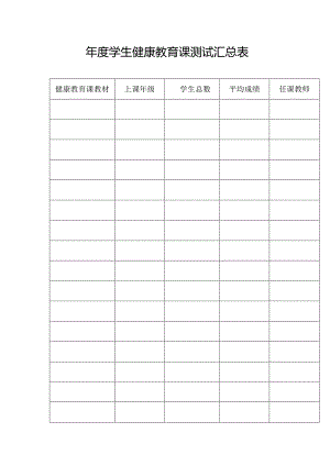 年度学生健康教育课测试汇总表.docx