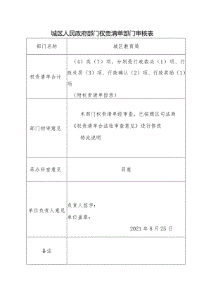 城区人民政府部门权责清单部门审核表.docx